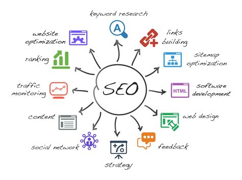  The search engine optimization services market is then expected to grow at a CAGR of 